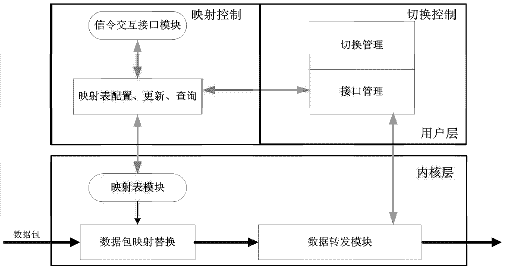 A Network-Based Global Mobility Communication Method