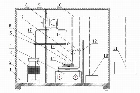 Automatic test method and instrument for modules of sodium silicate