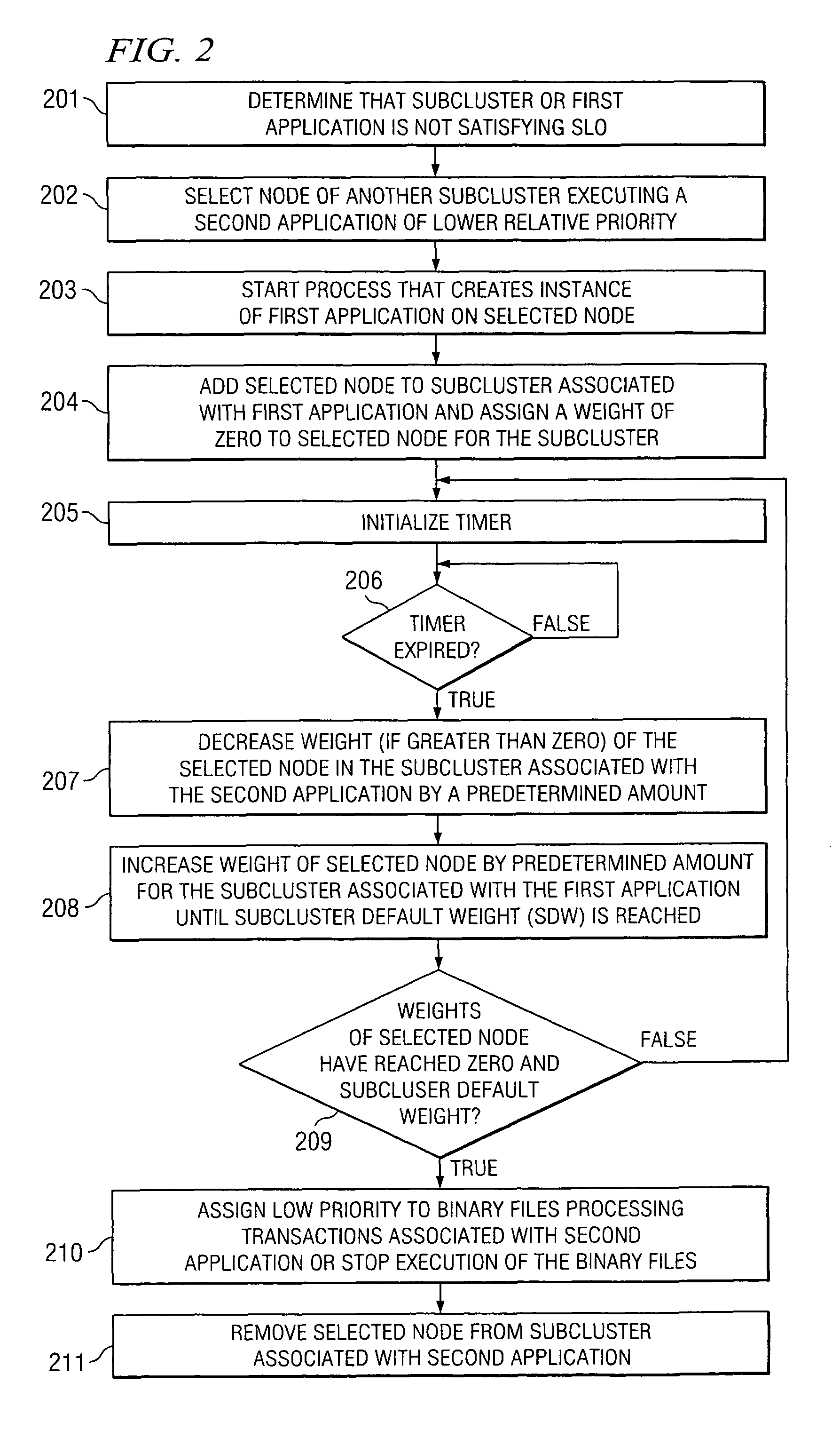 Cluster system and method for operating cluster nodes