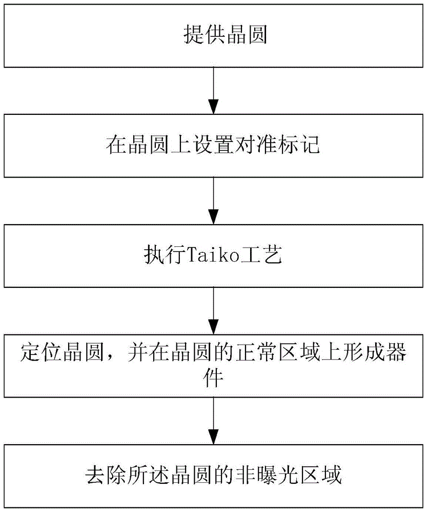 Wafer positioning method