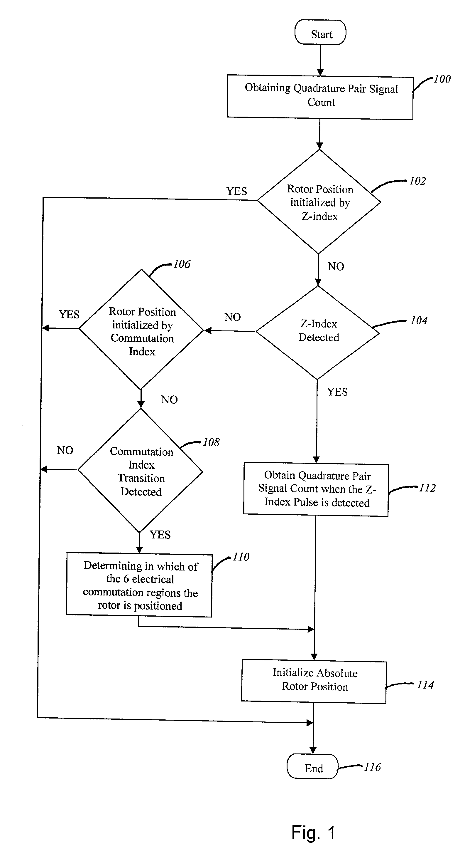 Method for initializing position with an encoder