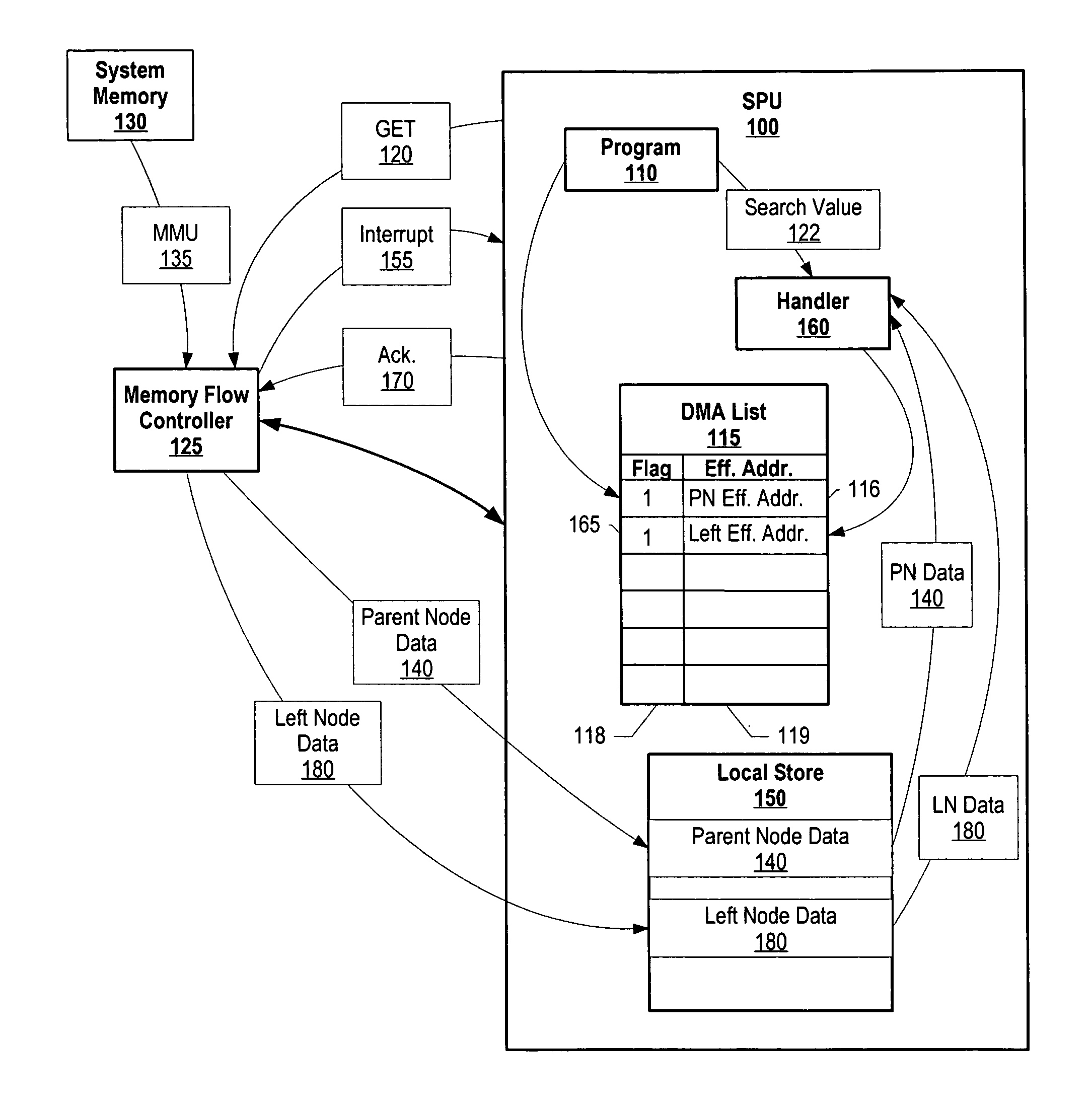 Asynchronous linked data structure traversal