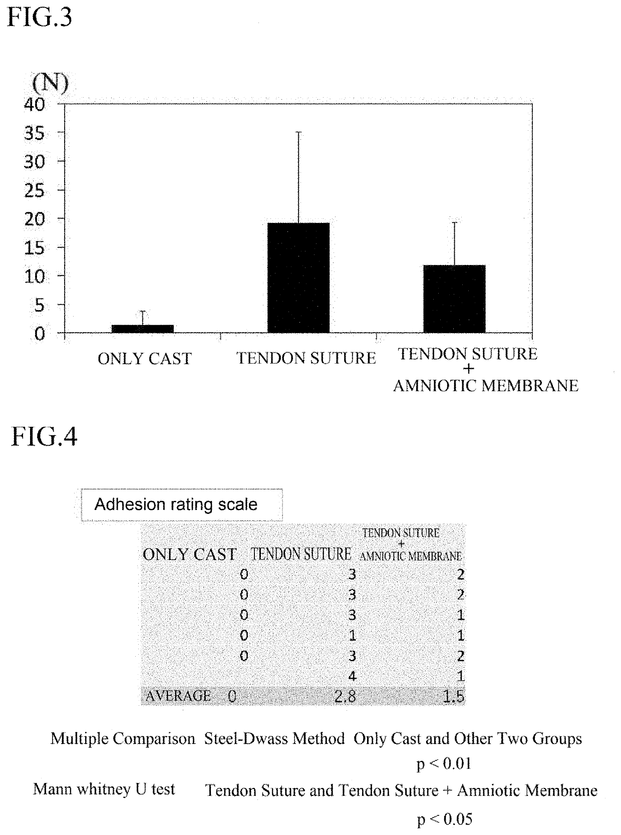 Regeneration of tendon and tendon sheath, restoration material, and use of restoration material