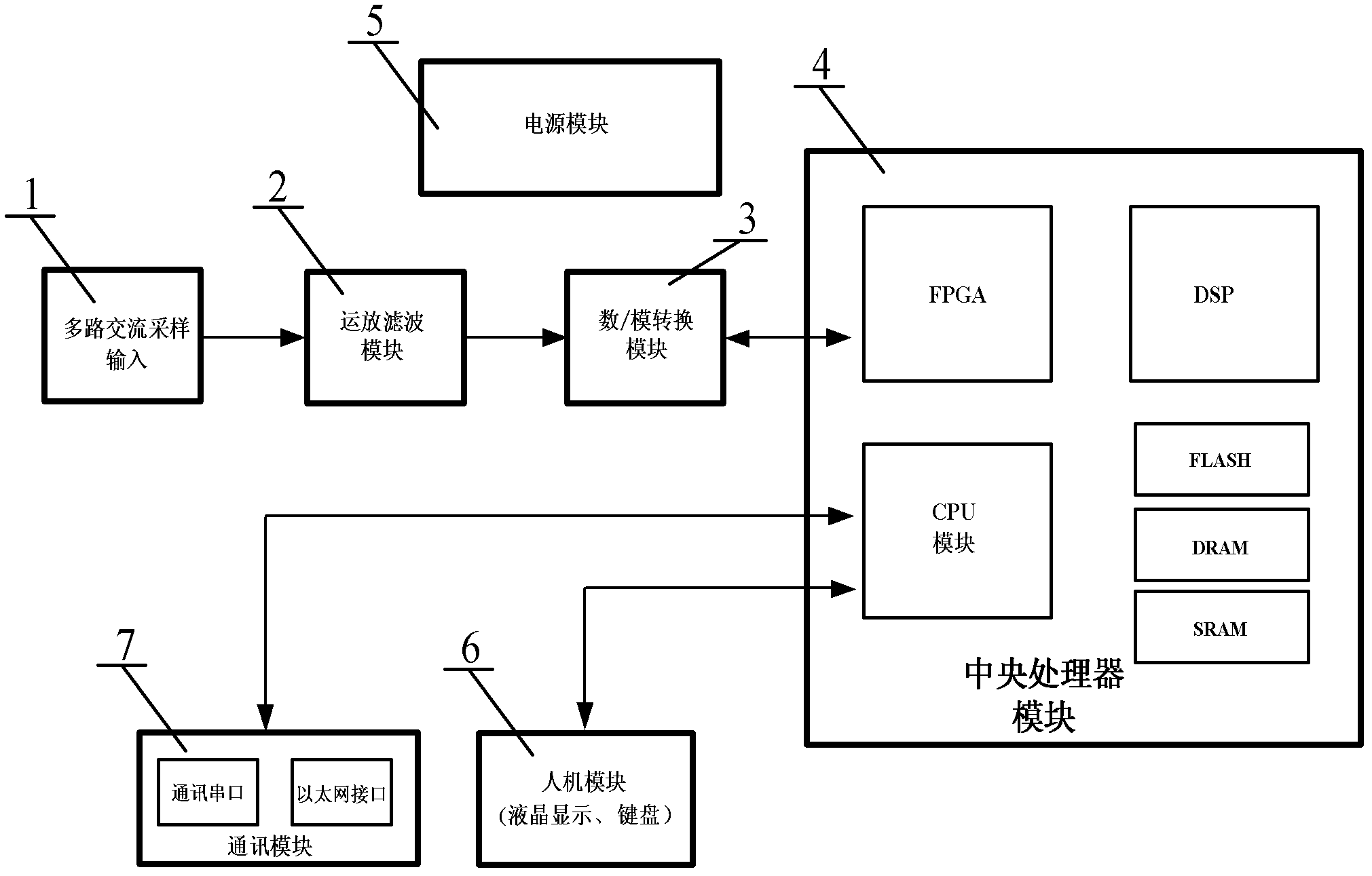 Low-current line selection device and control method for inhibiting unbalanced current by way of differential filtration