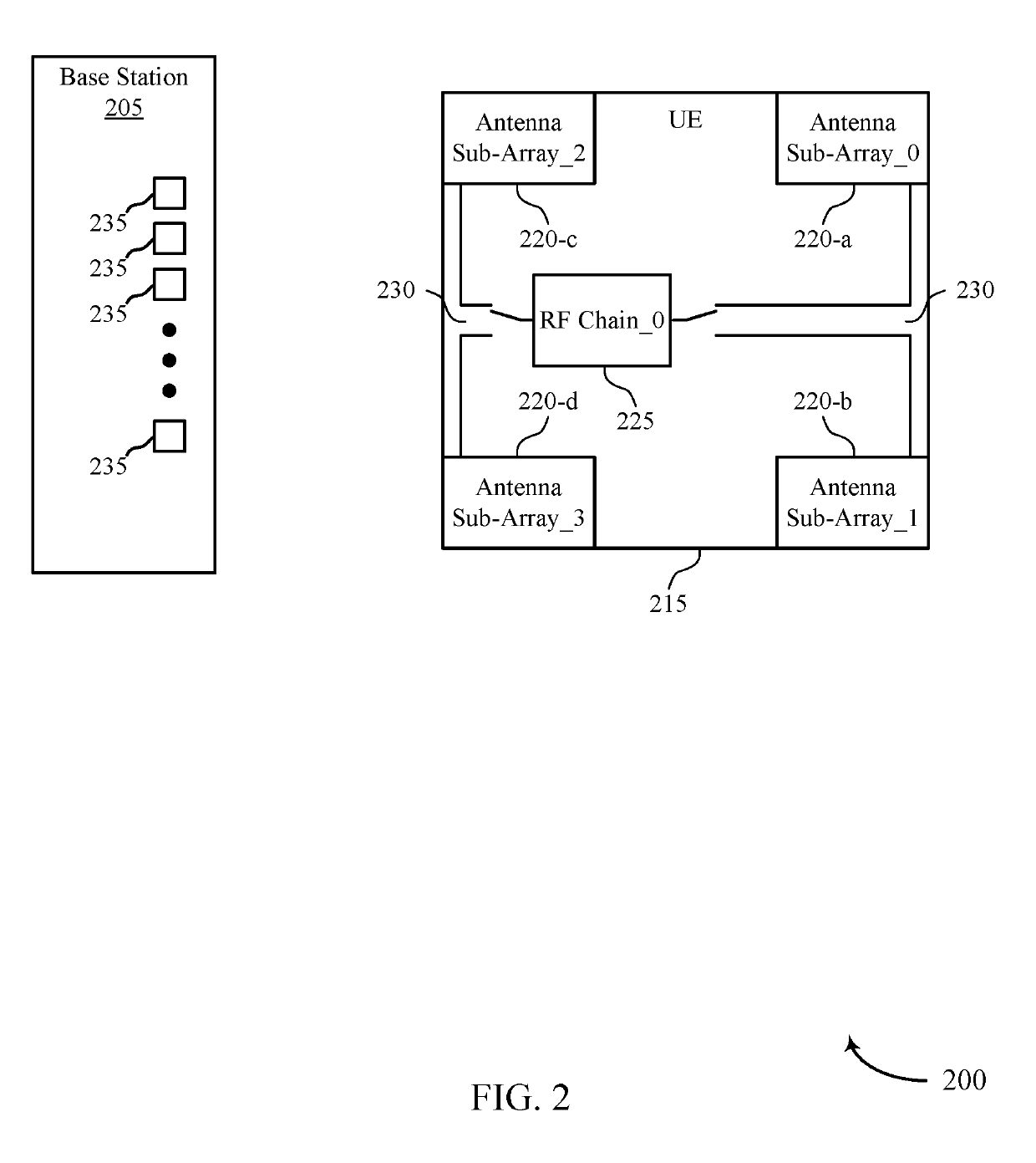 Techniques for selecting an antenna sub-array at a user equipment