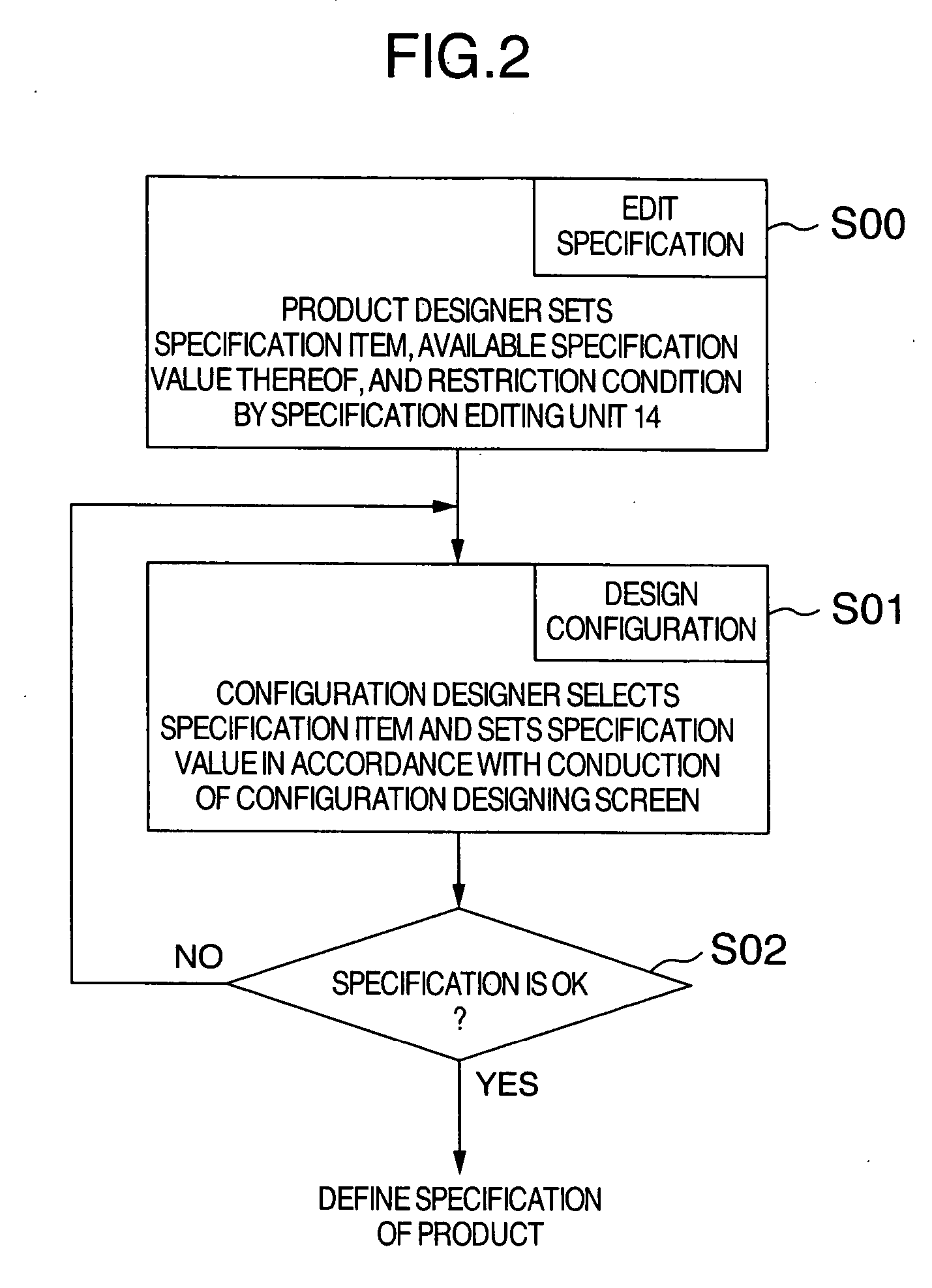 System for aiding the design of product configuration