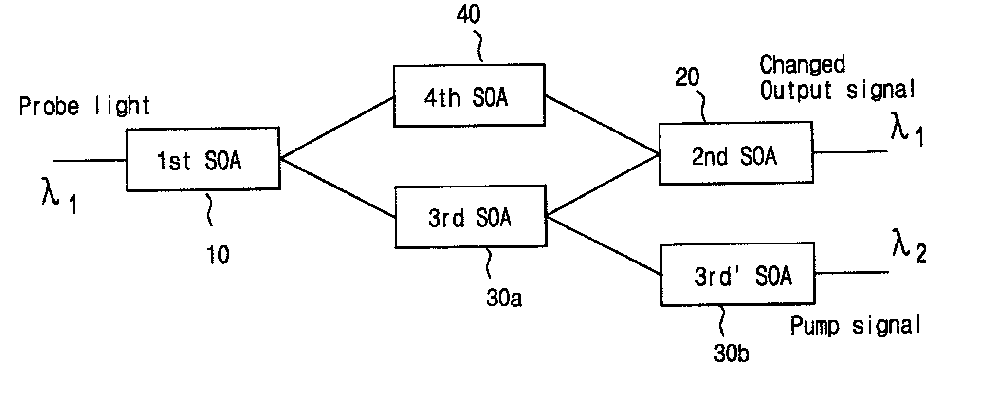 All-optical logic AND operation in a SOA-based mach-zehnder interferometer