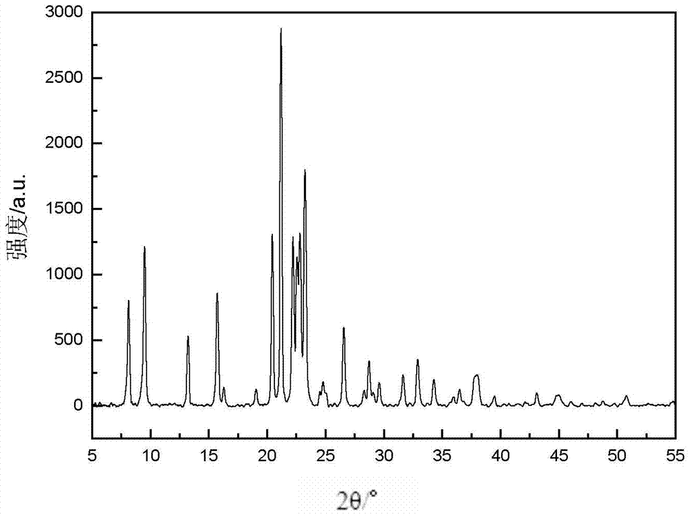 Method for preparing SAPO-11 molecular sieve