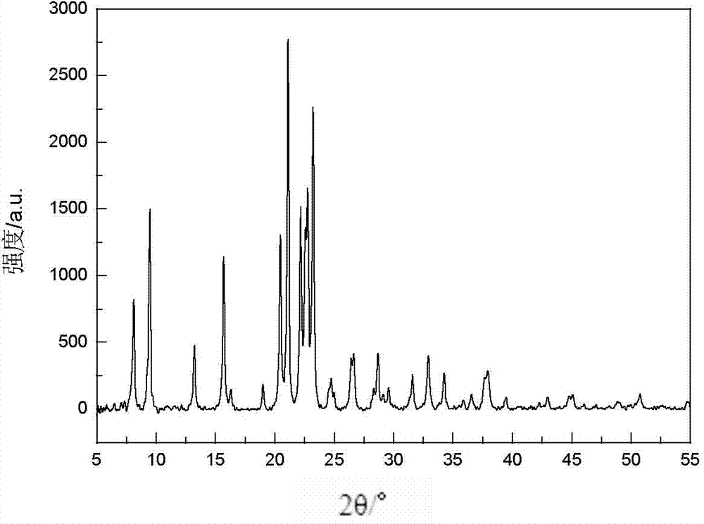 Method for preparing SAPO-11 molecular sieve