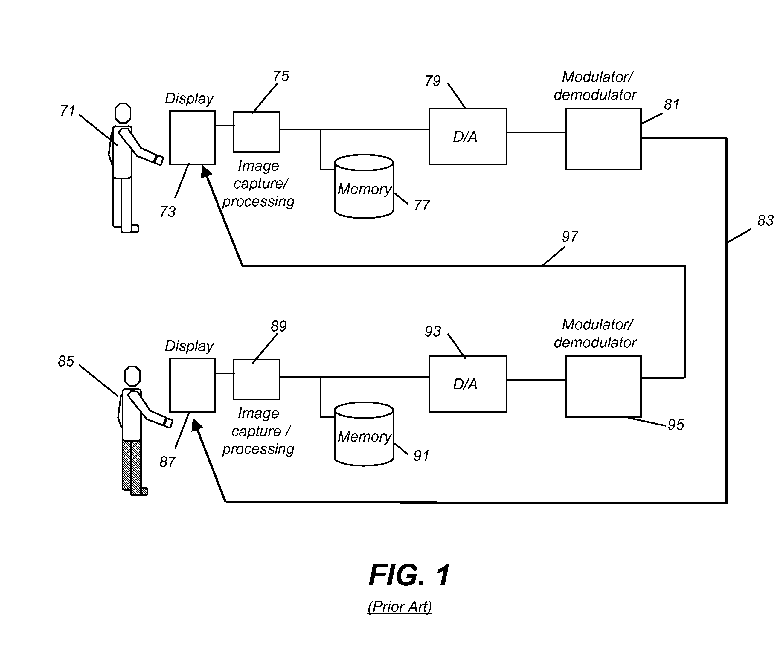 Integrated display and capture apparatus