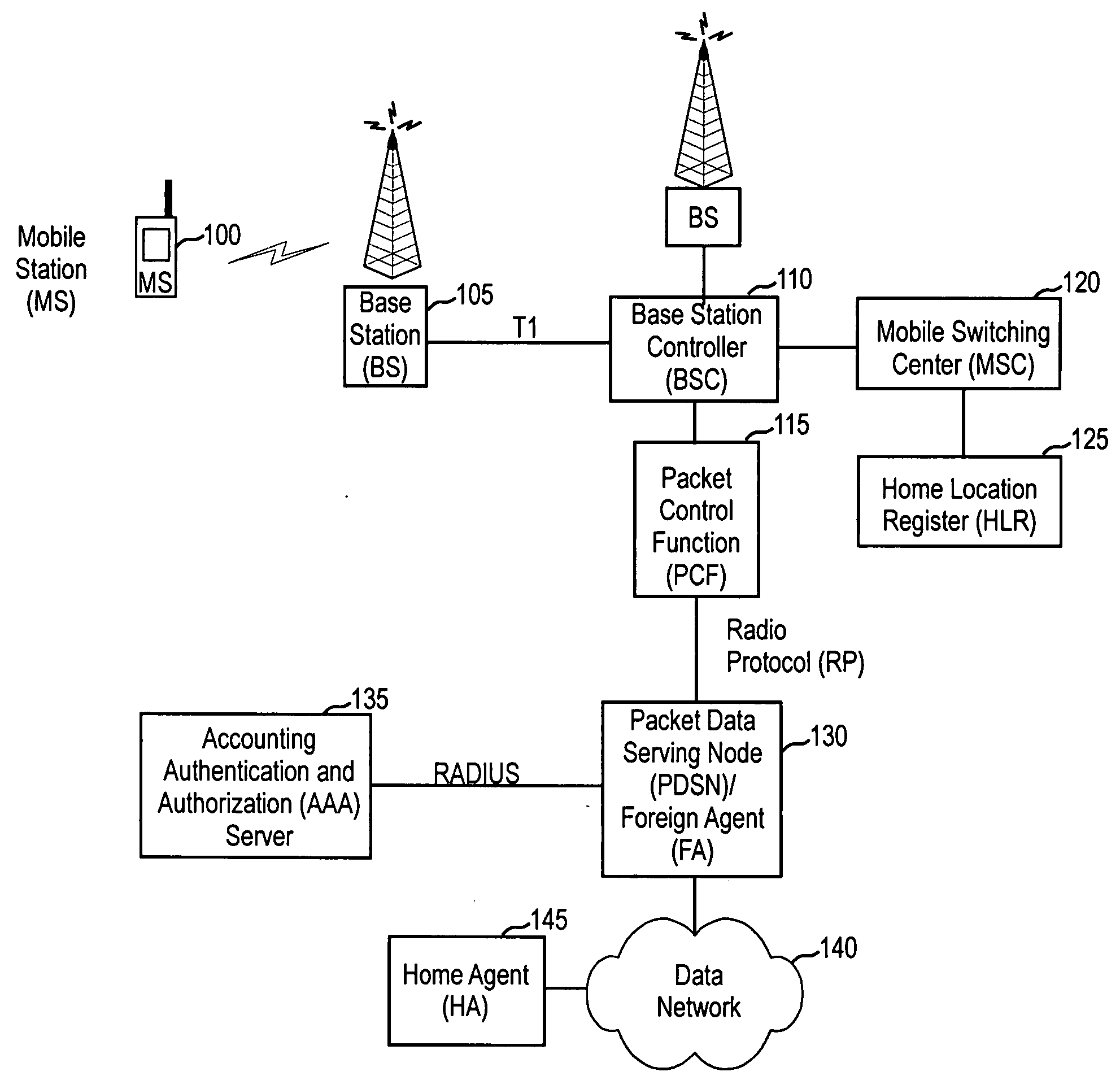 System and method for measuring and recording latency in internet protocol networks