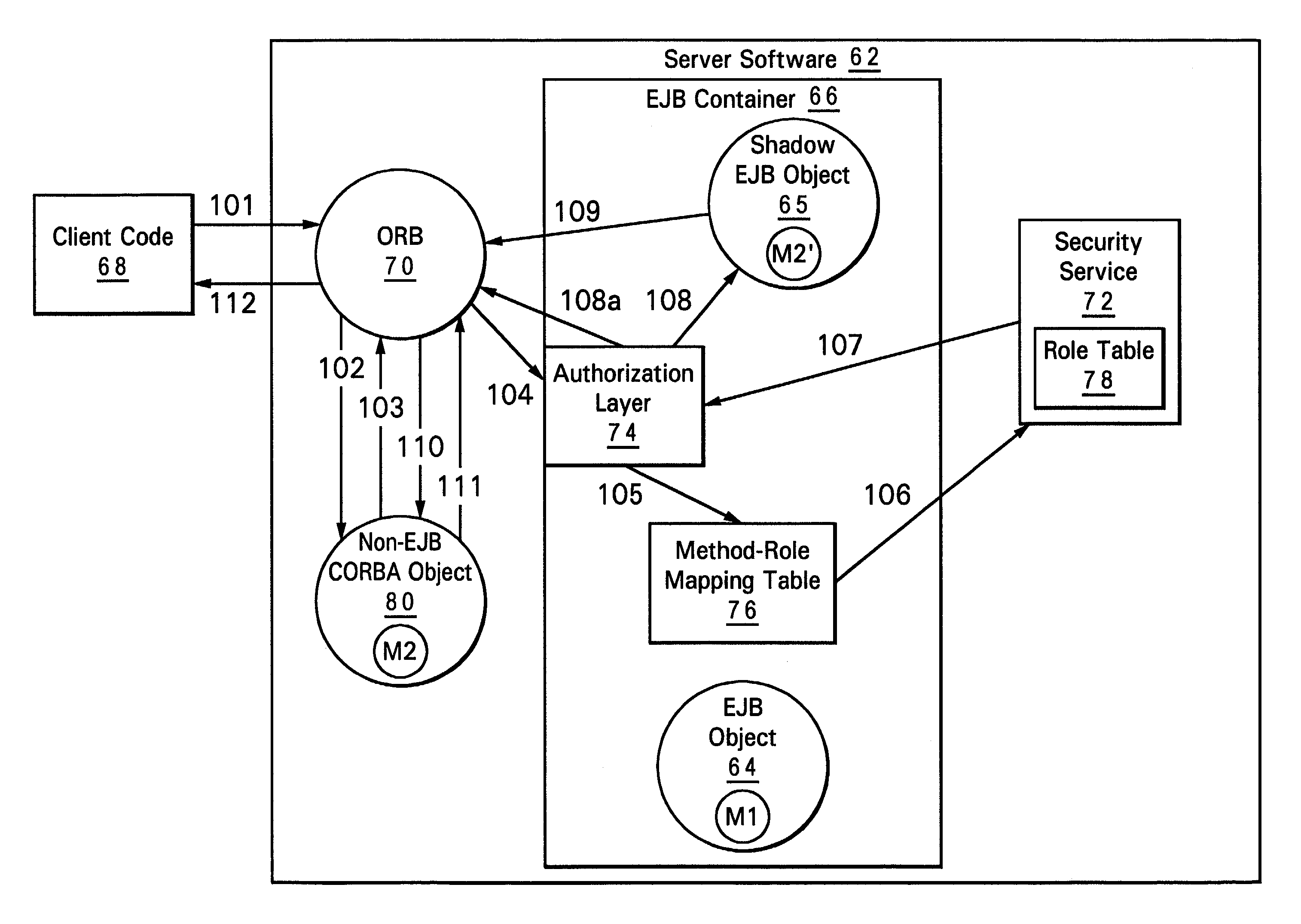 Securing non-EJB corba objects using an EJB security mechanism