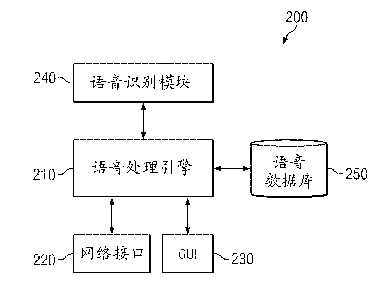 Speech processing in telecommunication network