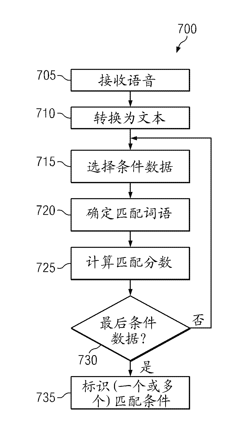 Speech processing in telecommunication network