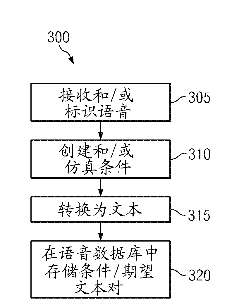 Speech processing in telecommunication network