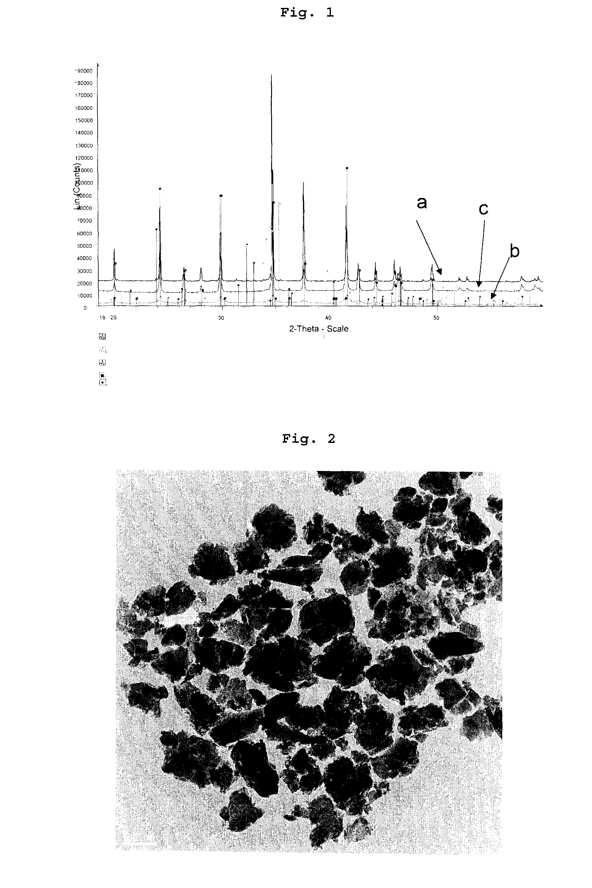 A method for preparing a particulate cathode material, and the material obtained by said method