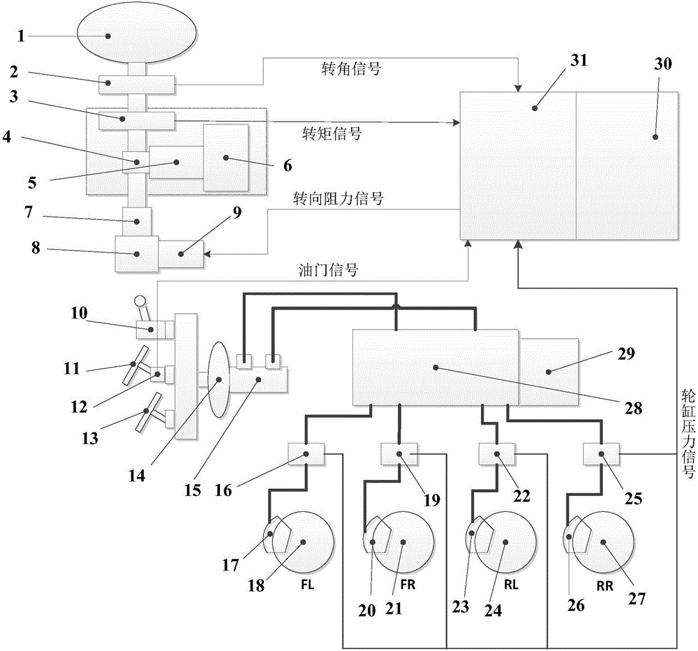 In-loop simulation platform and simulation method for real time hardware of body electronic stability system