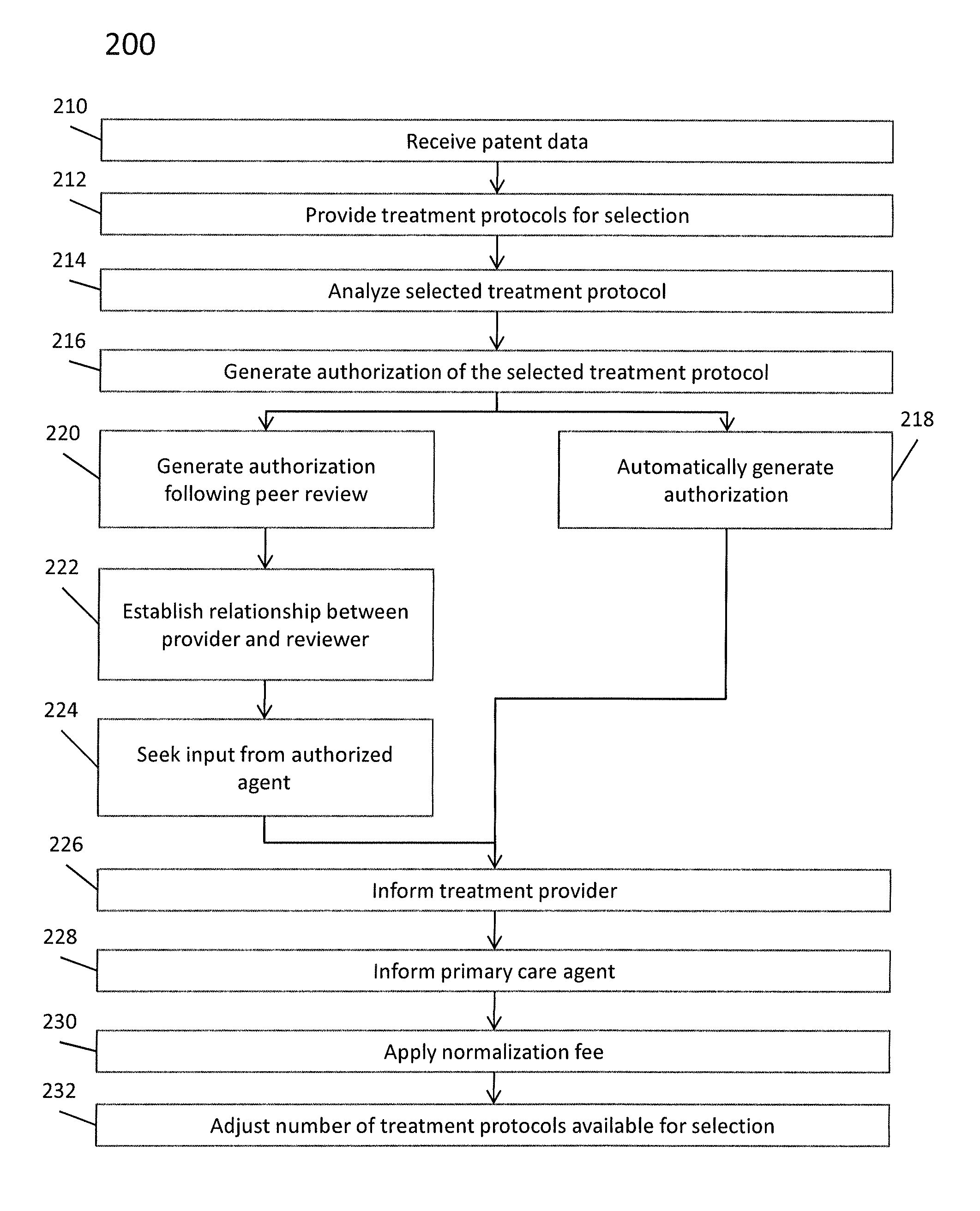 Method and system for medical treatment review