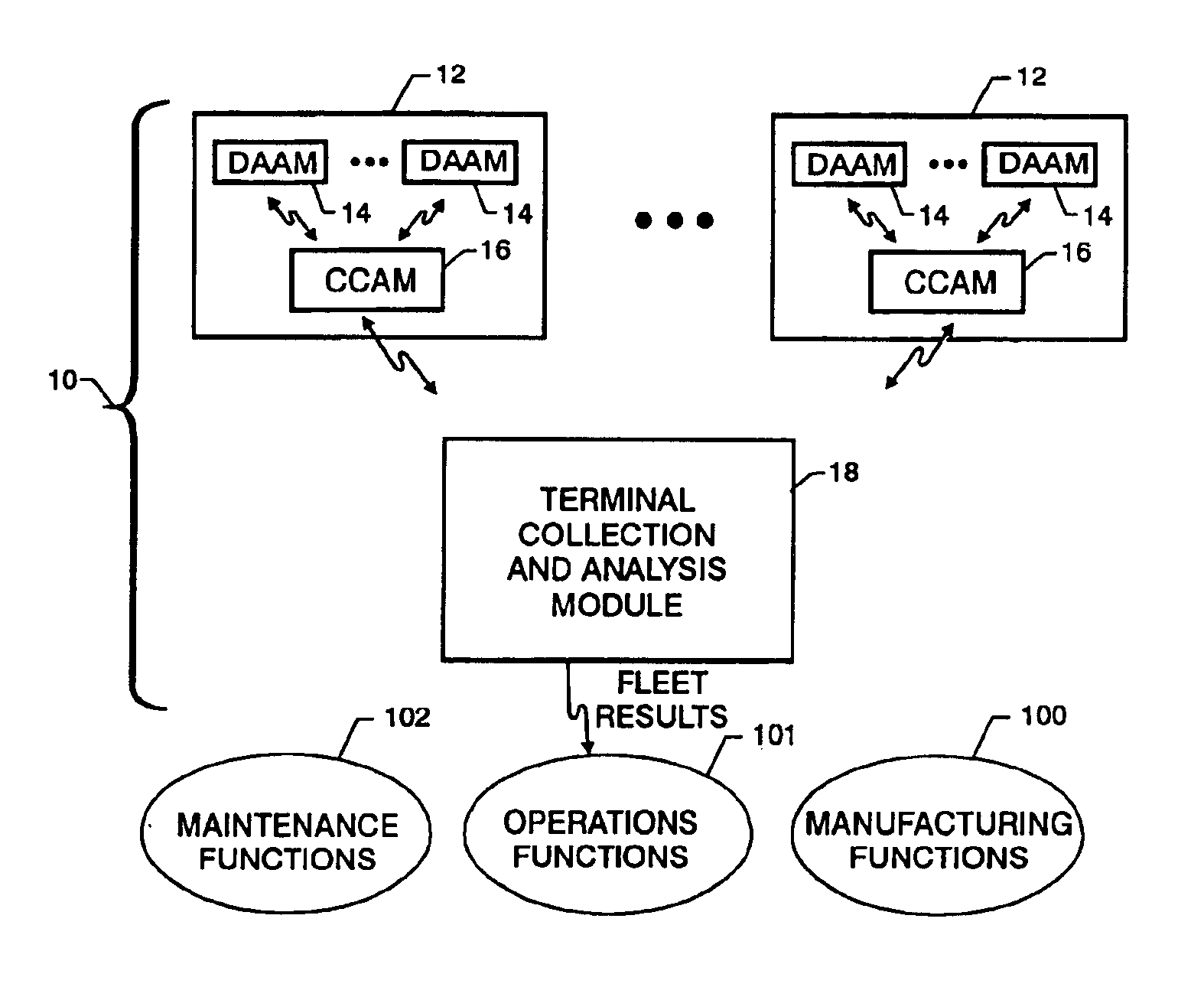 Tributary analysis monitoring system