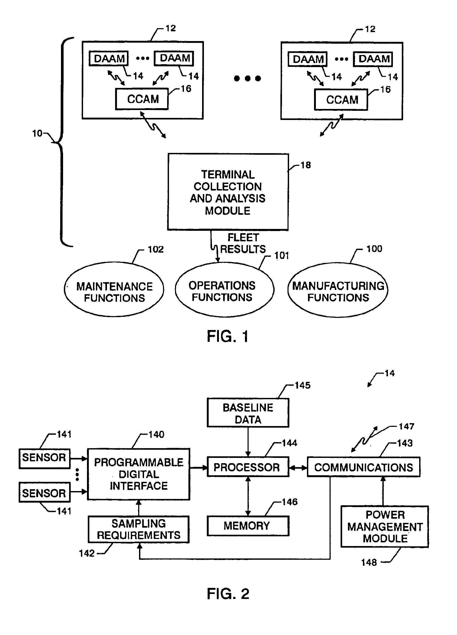 Tributary analysis monitoring system