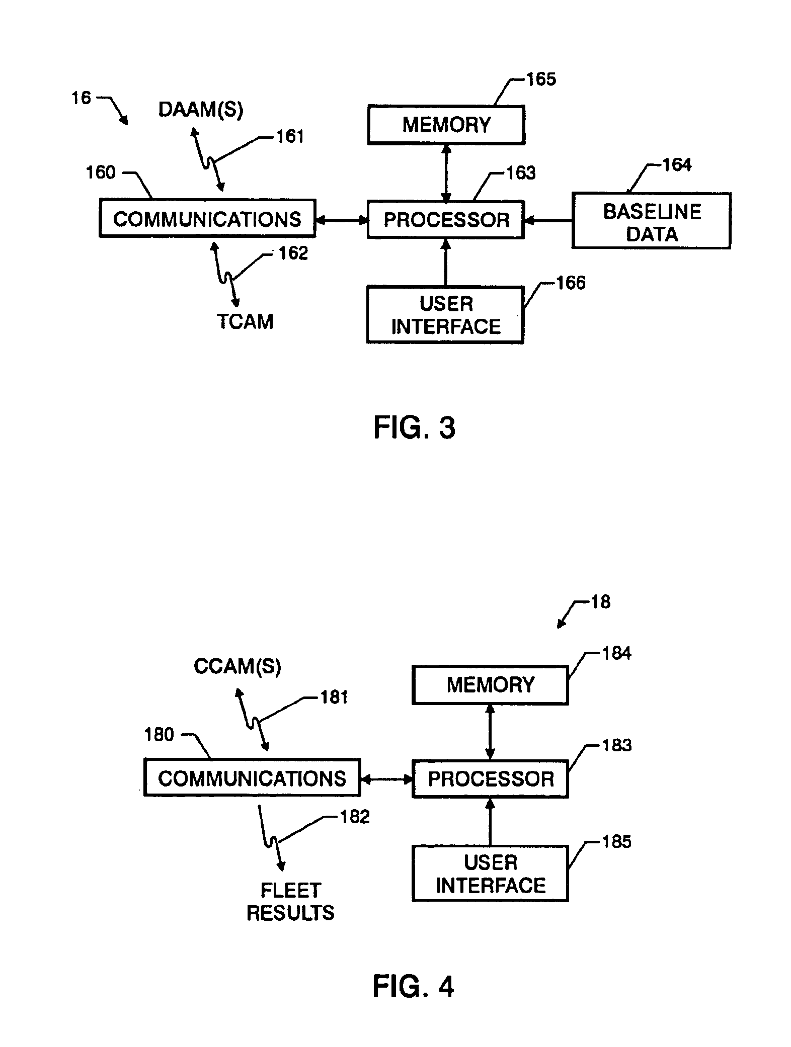 Tributary analysis monitoring system