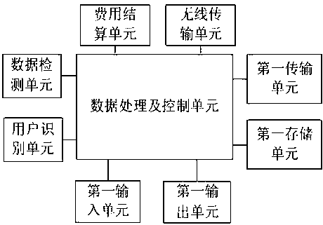 Self-service evaluation system and evaluation method thereof of organism physiological statuses