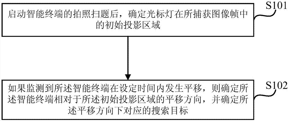 Search target determining method and device