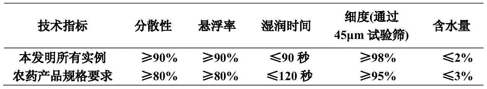 Sterilization composite containing N-(2-trifluoromethyl-4-chlorphenyl)-2-oxocyclohexyl sulfonamide