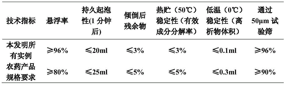 Sterilization composite containing N-(2-trifluoromethyl-4-chlorphenyl)-2-oxocyclohexyl sulfonamide