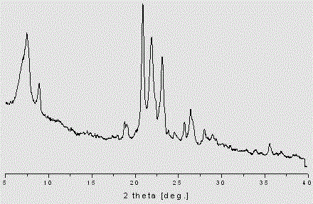 Beta/ZSM-12 composite molecular sieve and its synthesis method