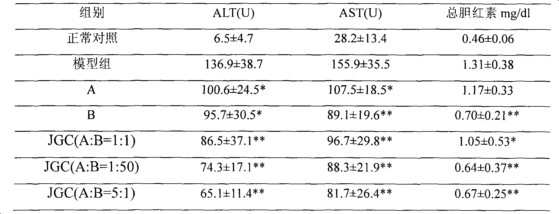 Composition of Canton love-pea vine extract, preparation method and pharmaceutical use