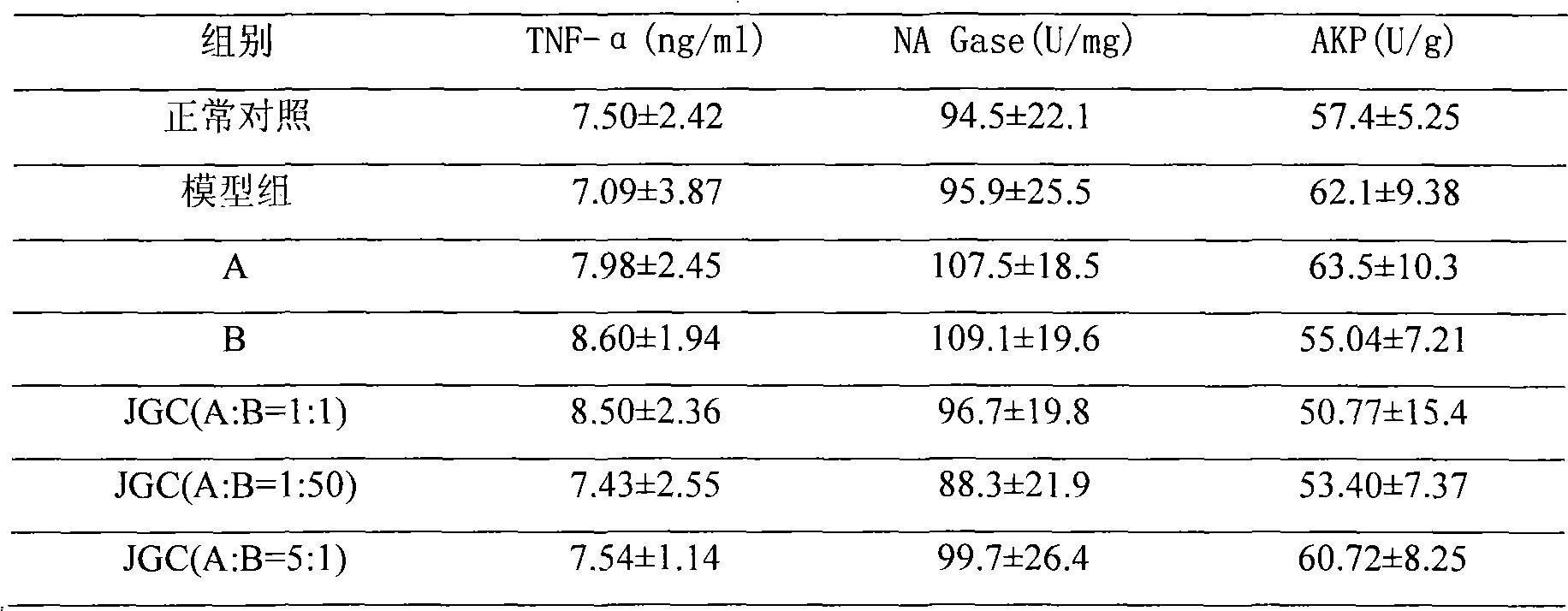 Composition of Canton love-pea vine extract, preparation method and pharmaceutical use