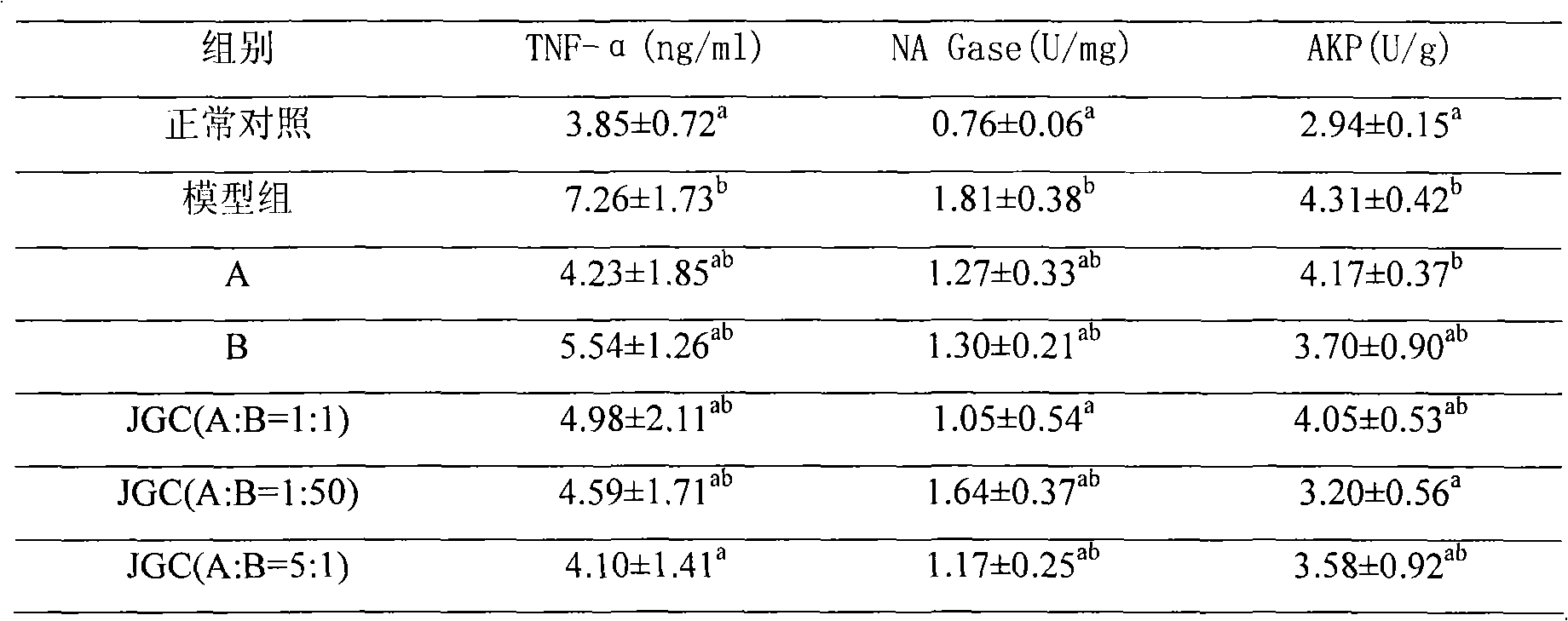 Composition of Canton love-pea vine extract, preparation method and pharmaceutical use