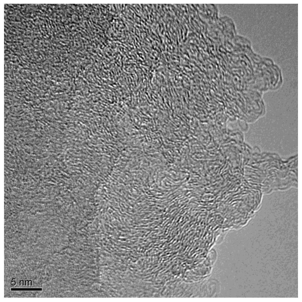 High-dispersity activated carbon supported metal catalyst and preparation method thereof