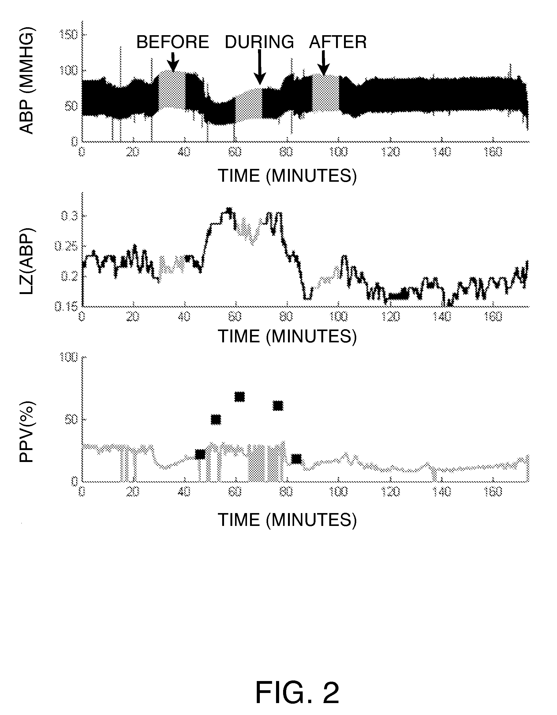 Method and apparatus for evaluation of fluid responsiveness