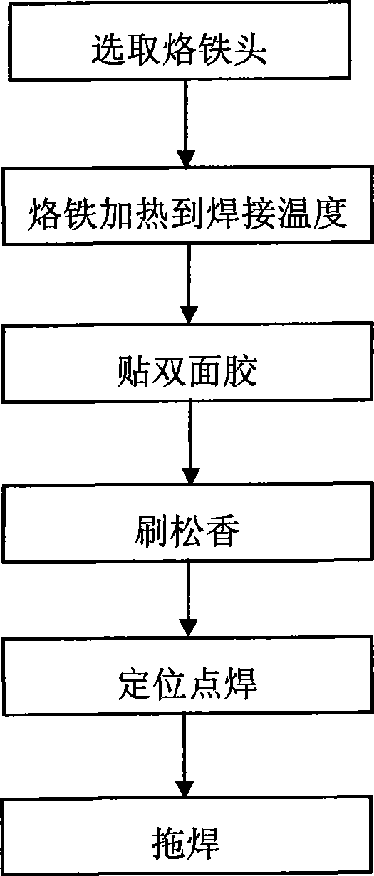 Metal solder pad welding method