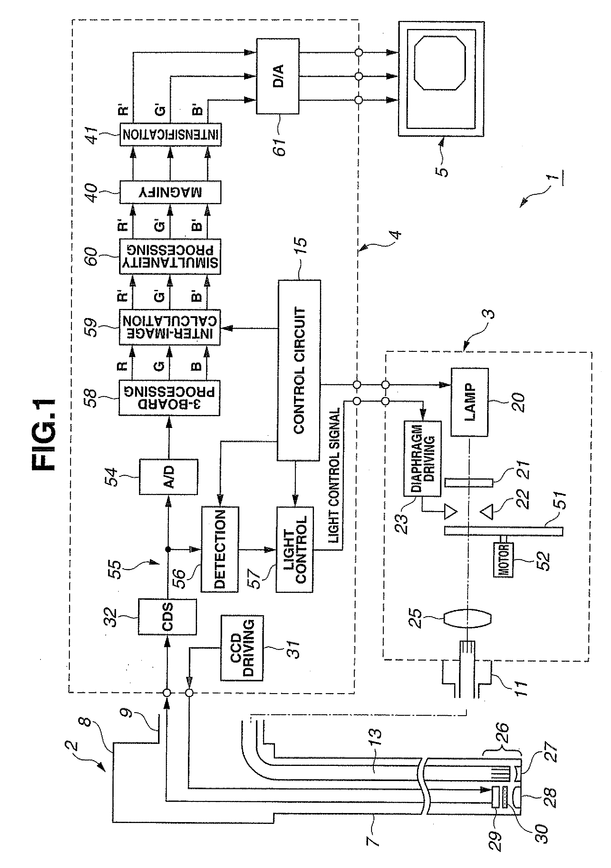 Fluorescent endoscopic device and method of creating fluorescent endoscopic image