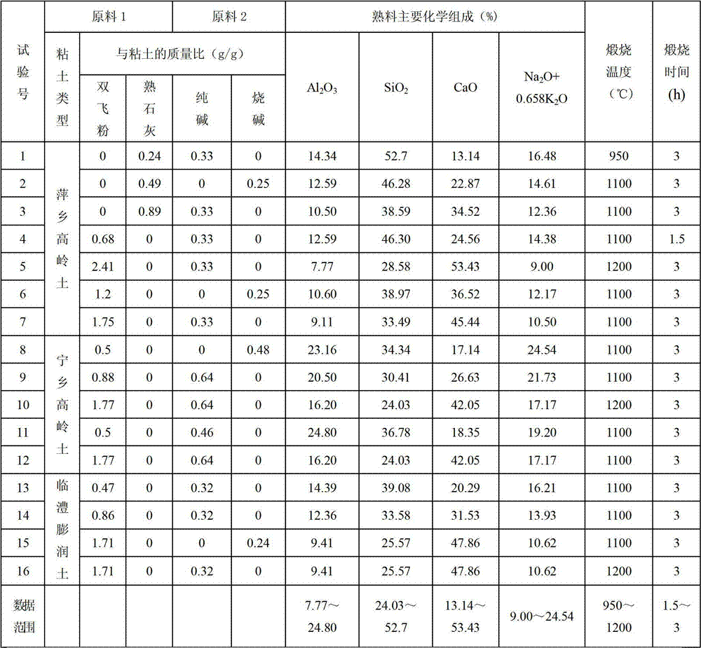 Preparation of single-component alkali-activated cement and application method thereof