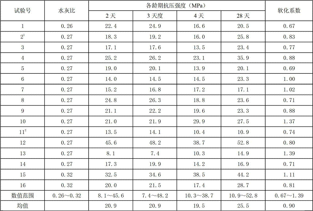 Preparation of single-component alkali-activated cement and application method thereof