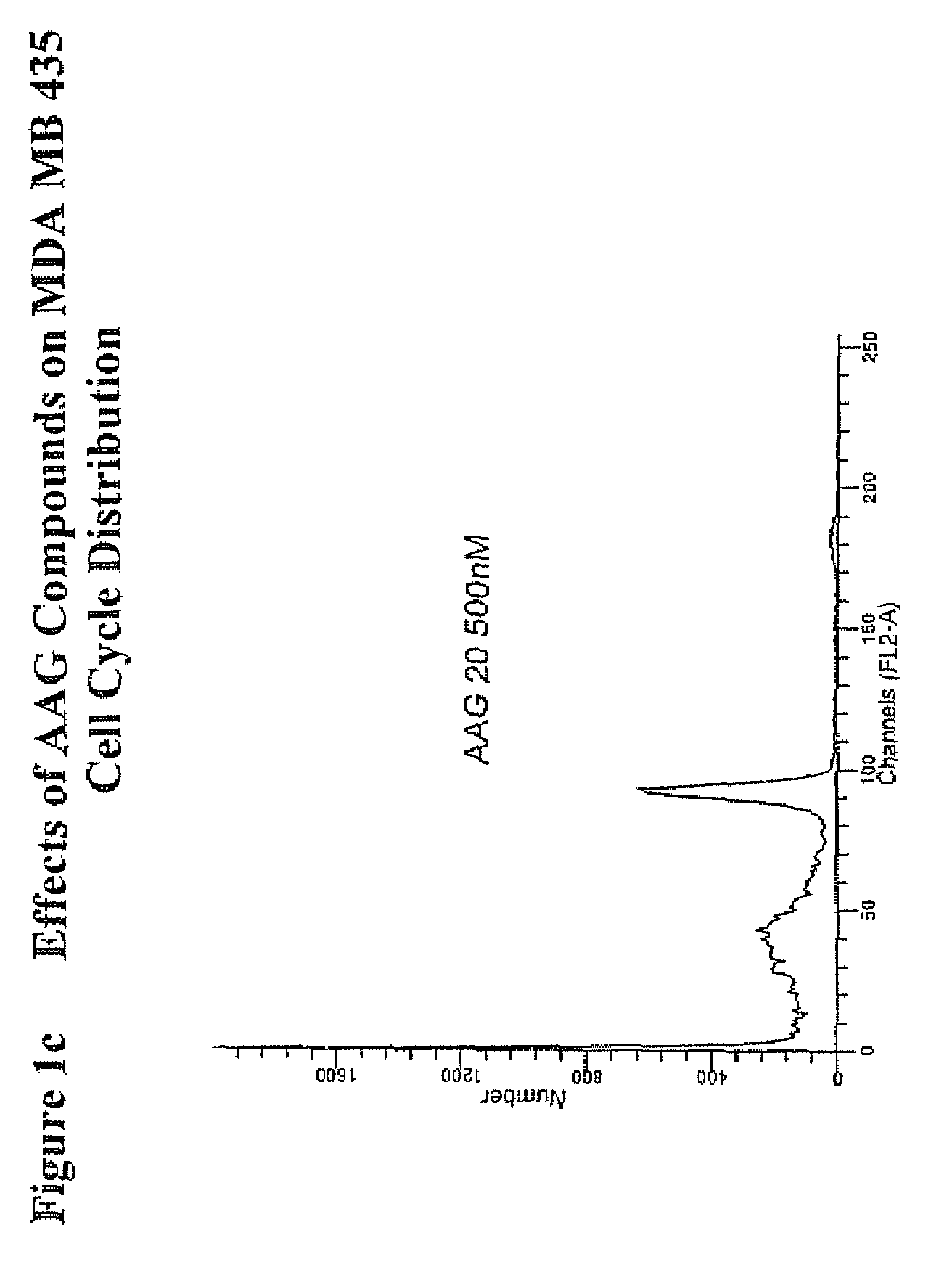 Substituted pyrrolo, -furano, and cyclopentylpyrimidines having antimitotic and/or antitumor activity and methods of use thereof