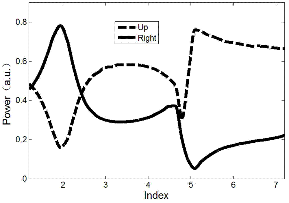 Full-polarization-state integer ratio power distributor with photonic crystal waveguide