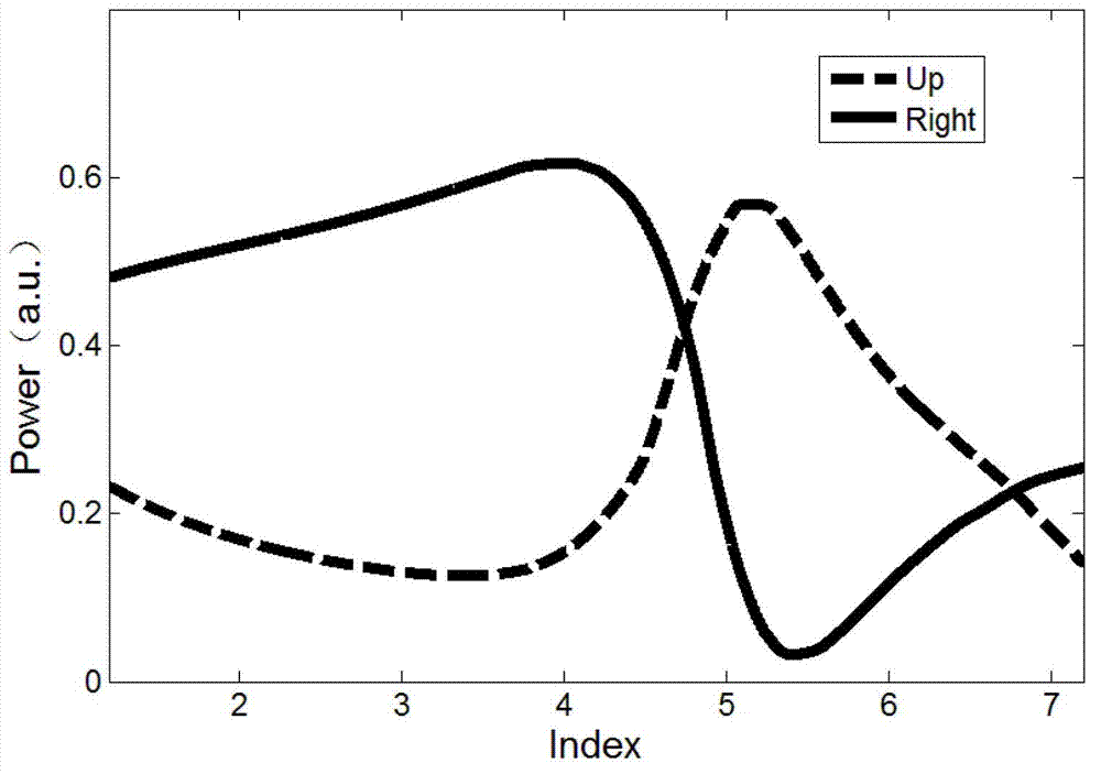 Full-polarization-state integer ratio power distributor with photonic crystal waveguide