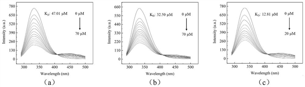 Polycyclic polyisopentenyl acyl phloroglucinol compound and its preparation method and application