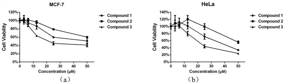 Polycyclic polyisopentenyl acyl phloroglucinol compound and its preparation method and application