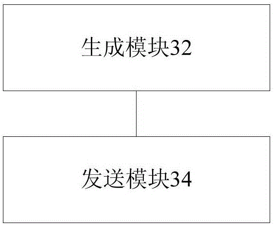 SC-MCCH sending method, SC-PTM receiving method and device thereof