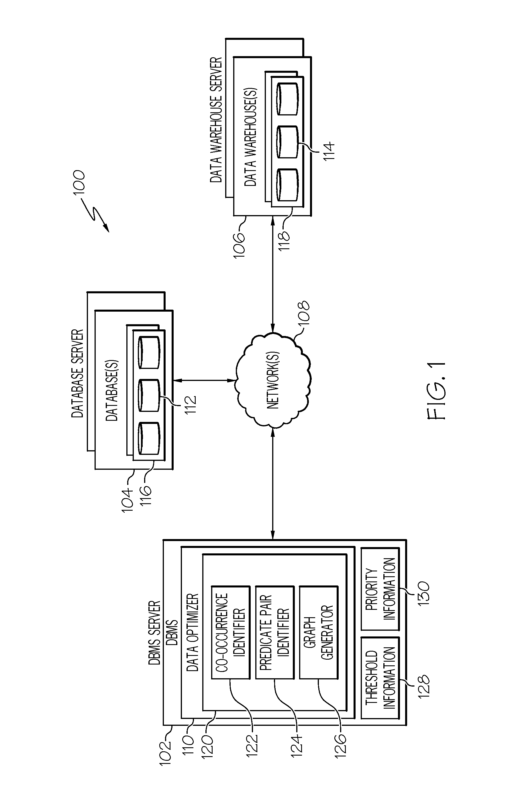 Optimizing sparse schema-less data in relational stores