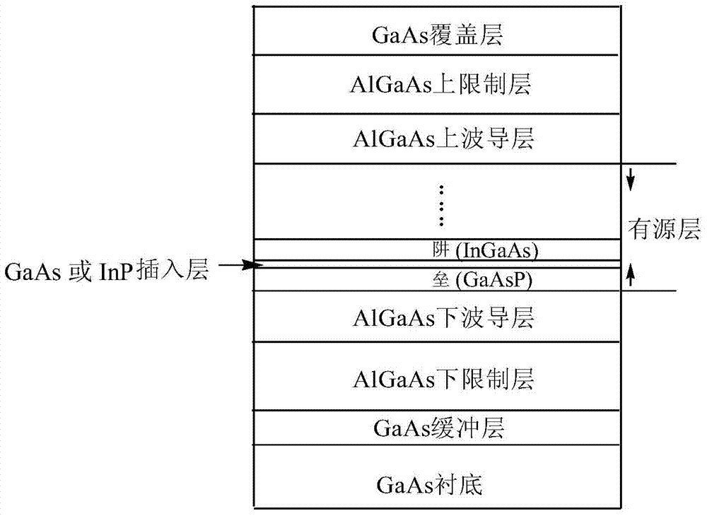 Epitaxial structure with interposed layer quantum well semiconductor laser