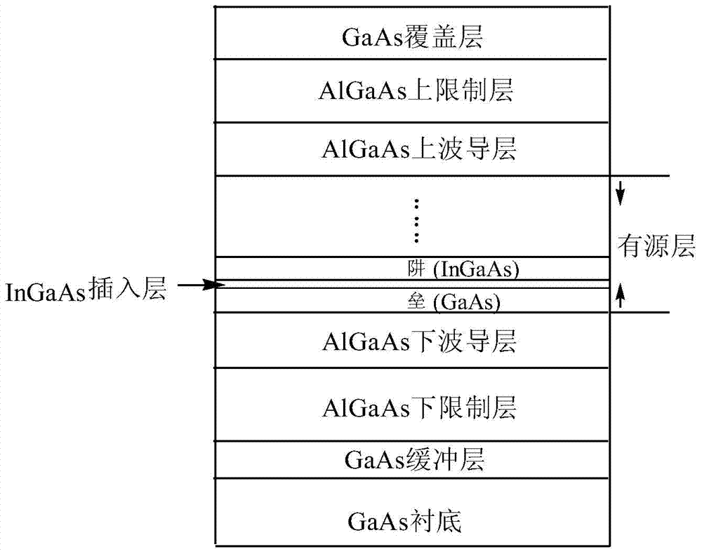 Epitaxial structure with interposed layer quantum well semiconductor laser