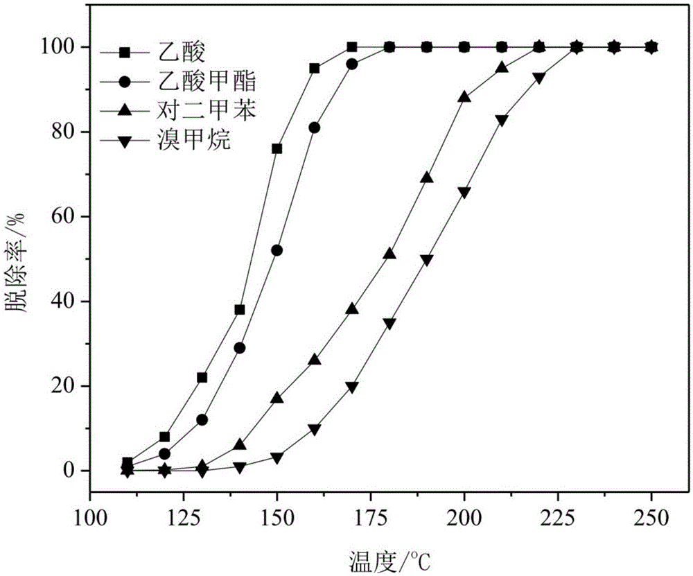 Integral type ruthenium catalyst used for purifying PTA oxidized tail gas as well as preparation method and application of integral type ruthenium catalyst