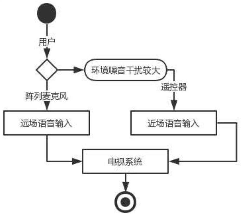 Television-based intelligent voice photographing method, computer readable storage medium and television